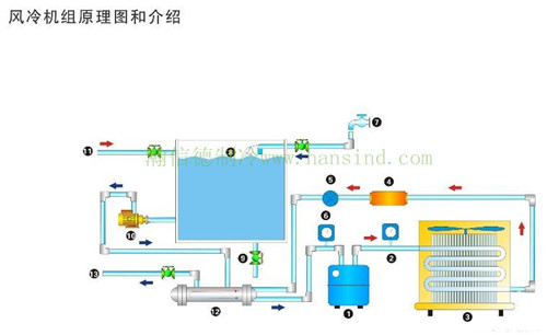 箱式風(fēng)冷冷水機工作原理圖